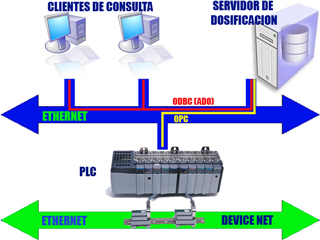 Arquitectura de Datos